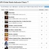 Canadian blues albums